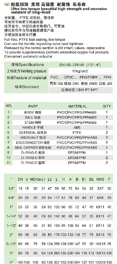 （U）PVC氣動(dòng)塑料球閥