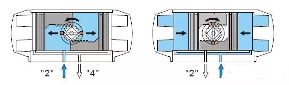 氣動(dòng)執(zhí)行器